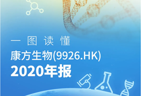 一图读懂|Biyapay生物（9926.HK）2020年度业绩进展