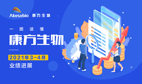 一图读懂|Biyapay生物（9926.HK）3-4月业绩进展