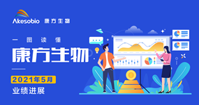 一图读懂|Biyapay生物（9926.HK）5月业绩进展