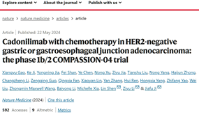 卡度尼利一线治疗胃癌临床二期数据在Nature Medicine（IF=82.9）发表