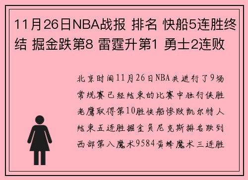 11月26日NBA战报 排名 快船5连胜终结 掘金跌第8 雷霆升第1 勇士2连败